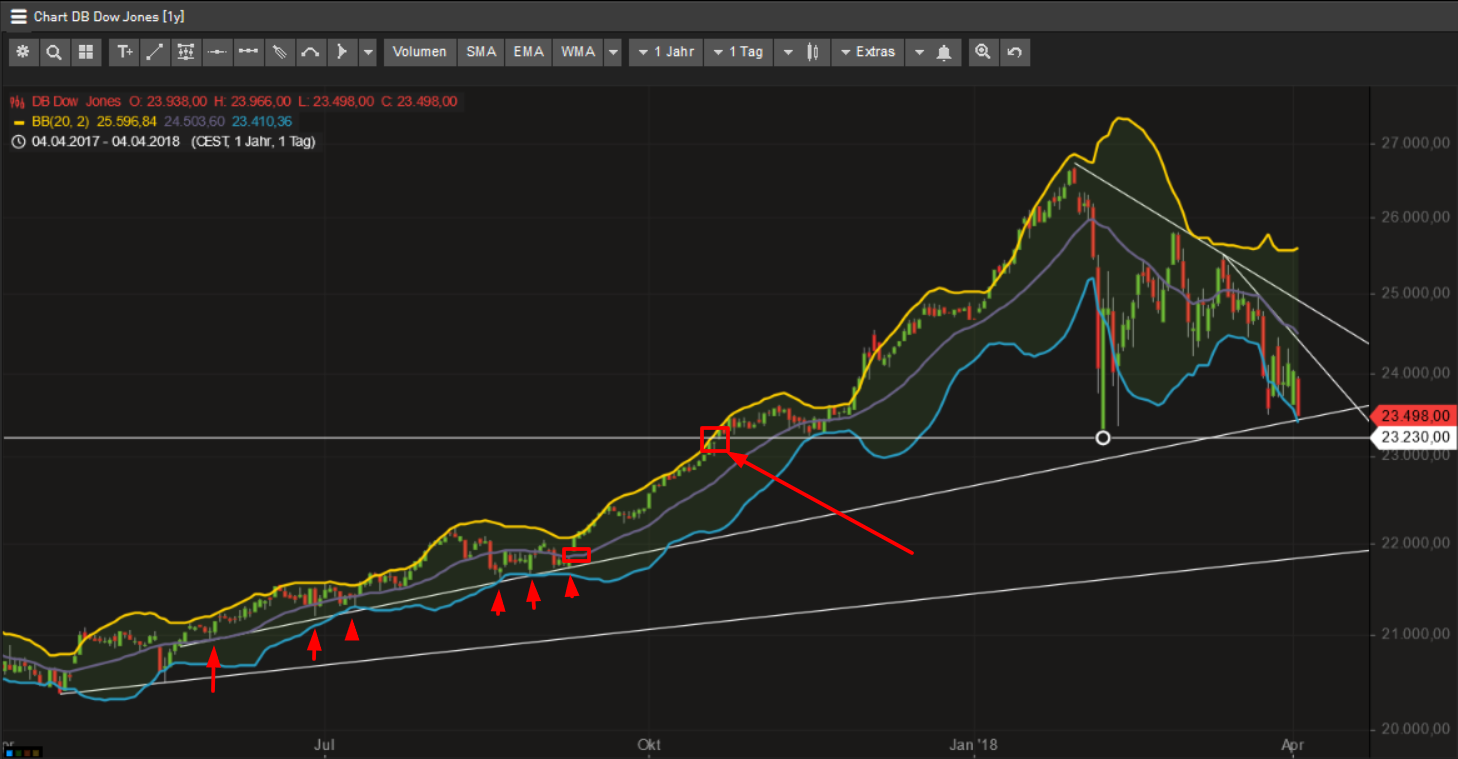 Evotec - bester Biotech Wert 2017 - 2025 1048168