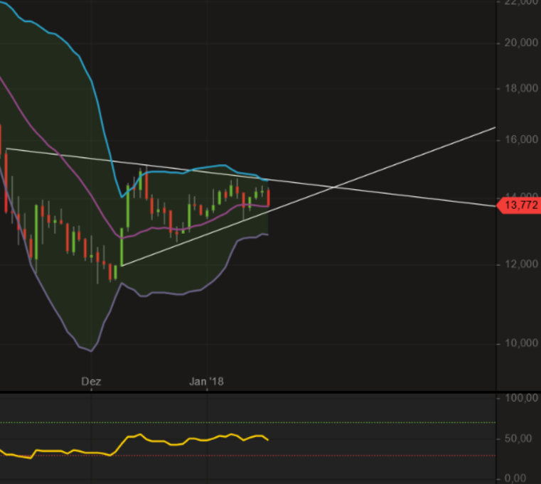 EVOTEC muss getradet werde 1035346