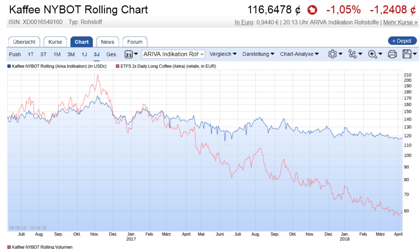 Kaffee long wird interessant 1049155