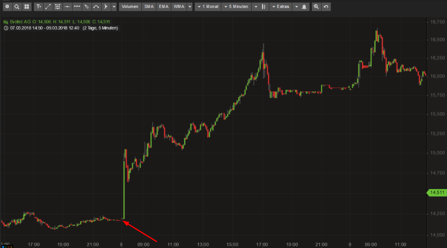Evotec - bester Biotech Wert 2017 - 2025 1048523