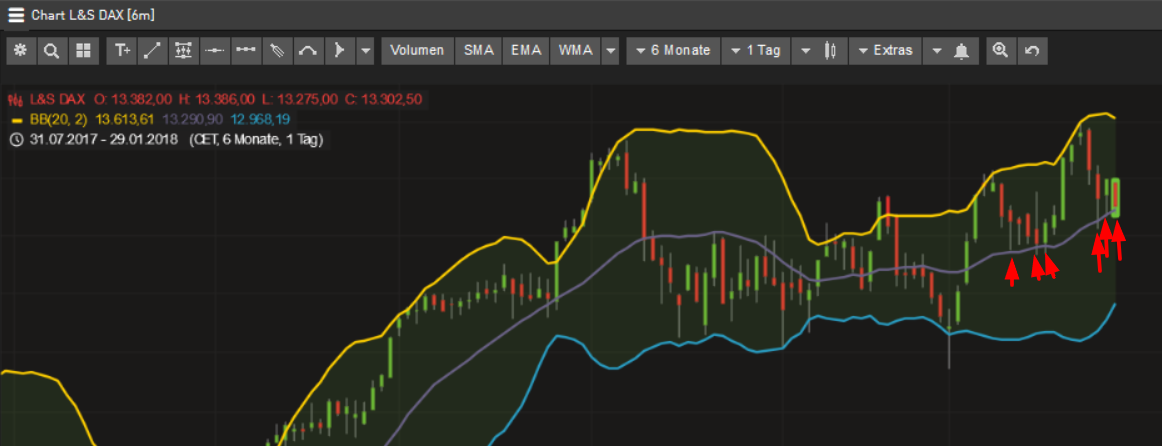 EVOTEC muss getradet werde 1037645