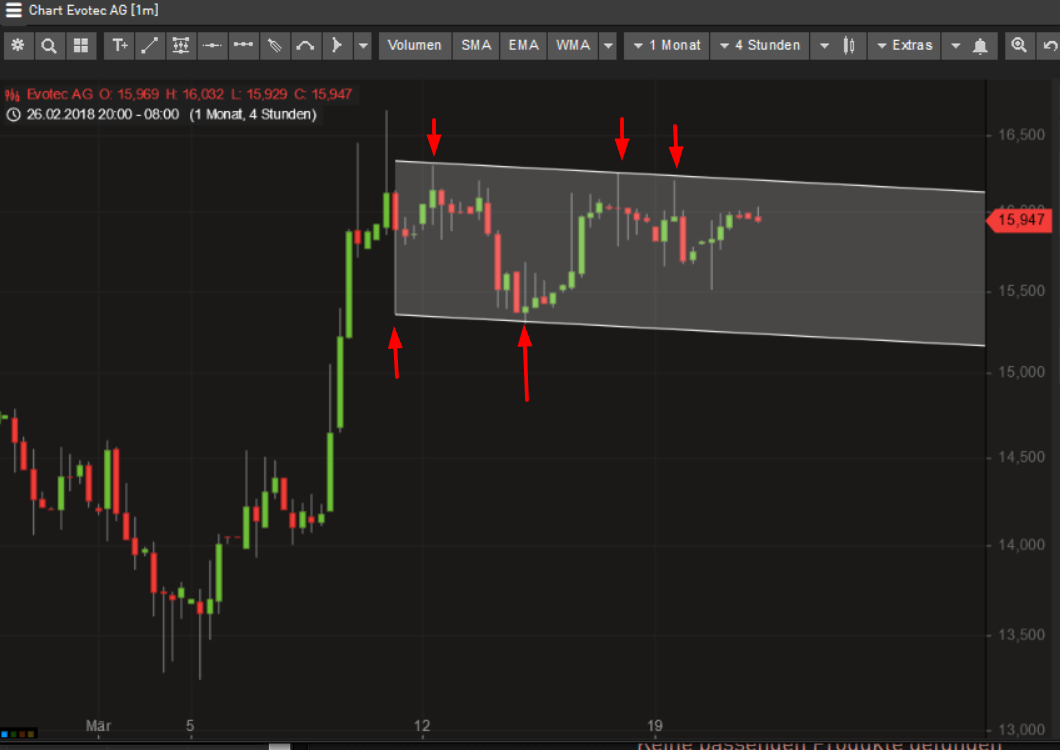 es kann los gehen! 1046226