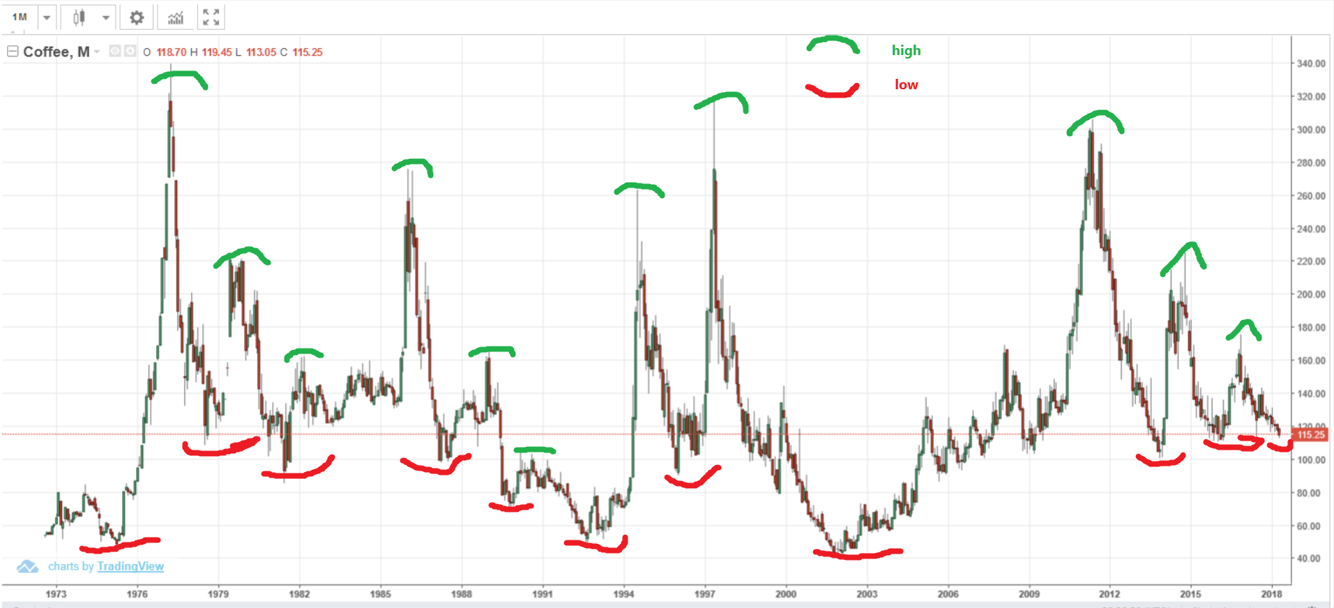 Kaffee NYBOT/May Kontrakt 1050904