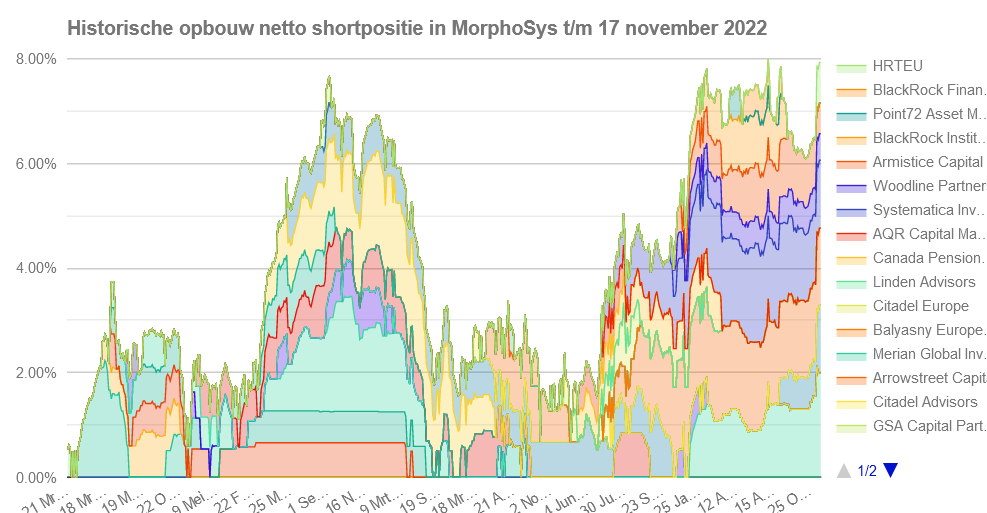 MOR: Pipelinefortschritte führen zu Neubewertungen 1342662