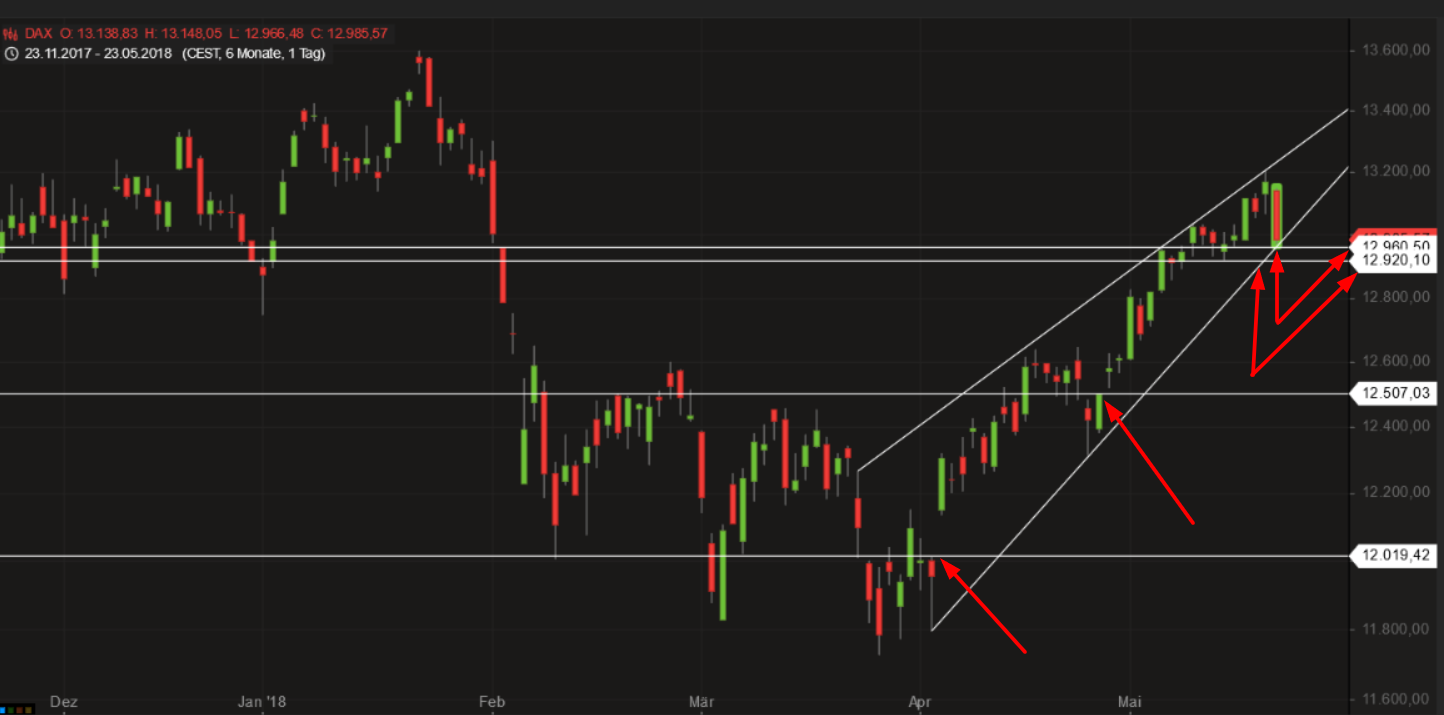 Evotec - bester Biotech Wert 2017 - 2025 1055696