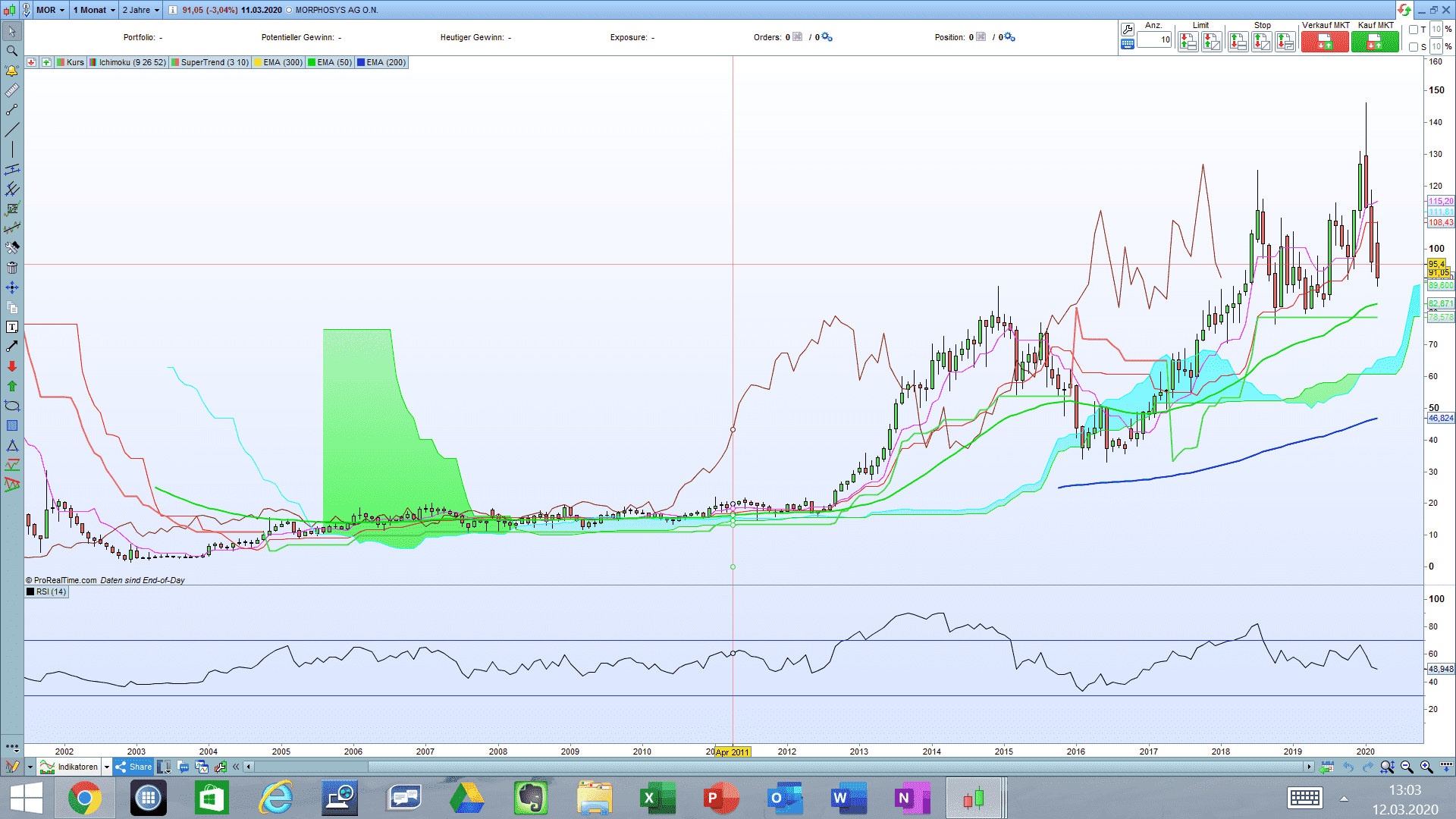 MOR: Pipelinefortschritte führen zu Neubewertungen 1165963