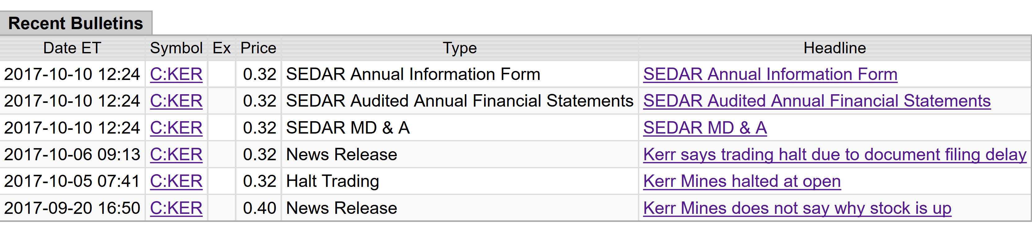 Kerr Mines Inc. 1017117