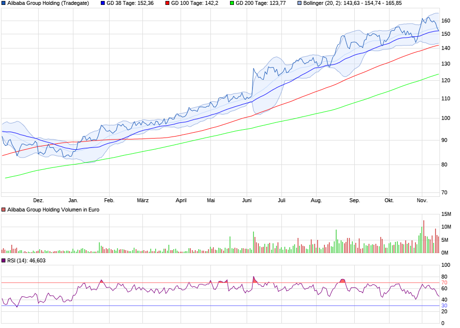 Alibaba kaufen, WalMart verkaufen 1024241