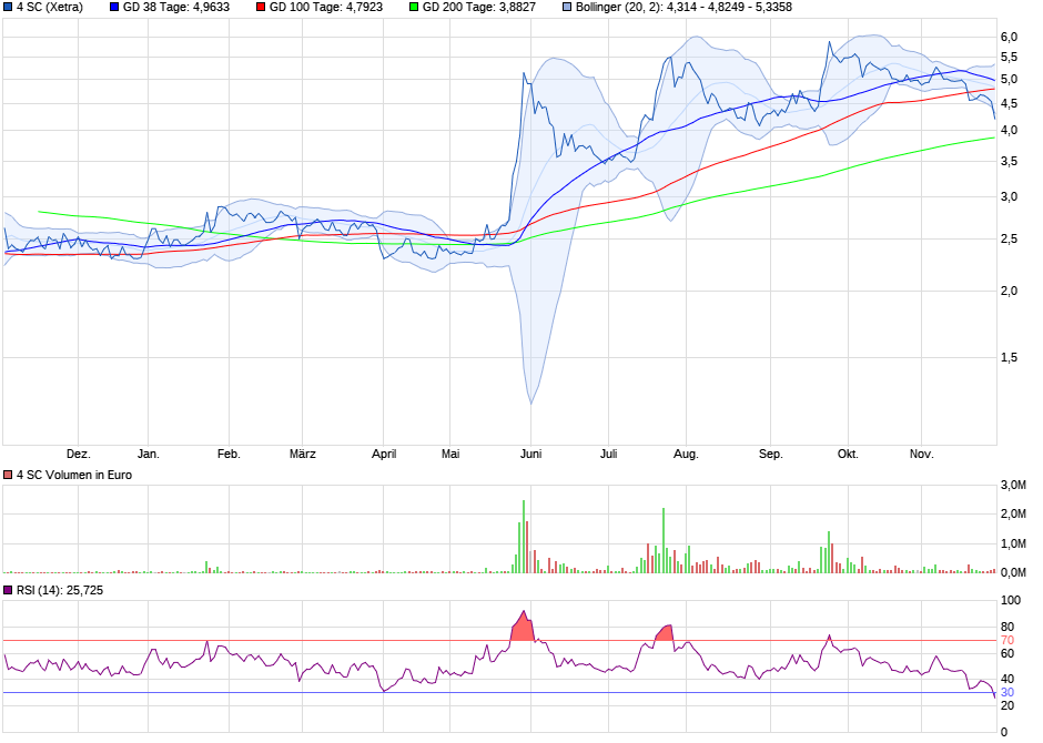 4 SC nach dem 5:1 - Start Me Up! 1027033