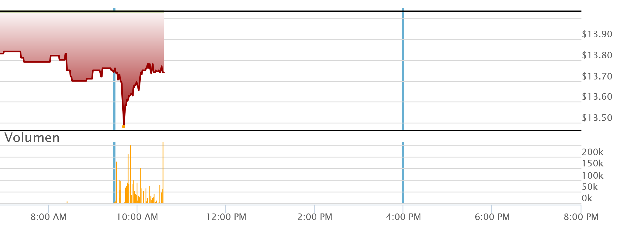 Barrick Gold 2.0 1027326