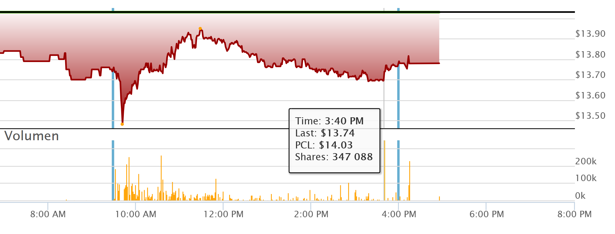Barrick Gold 2.0 1027432