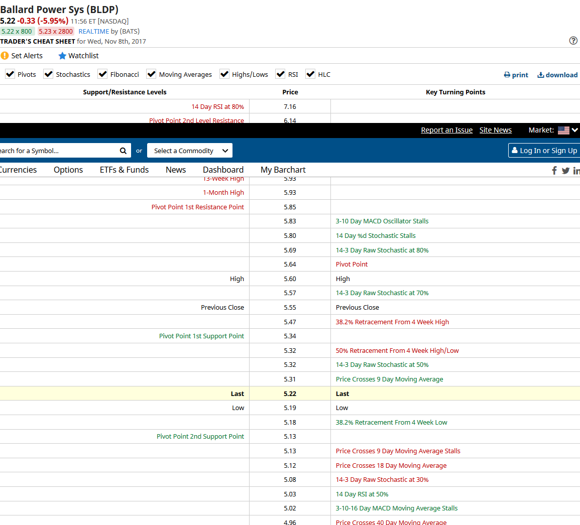 Ballard Power Systems lebt noch (Wieder) 1022677