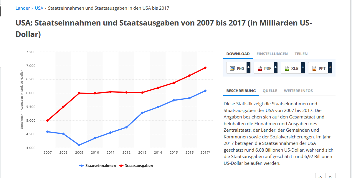 Potential ohne ENDE? 1036102