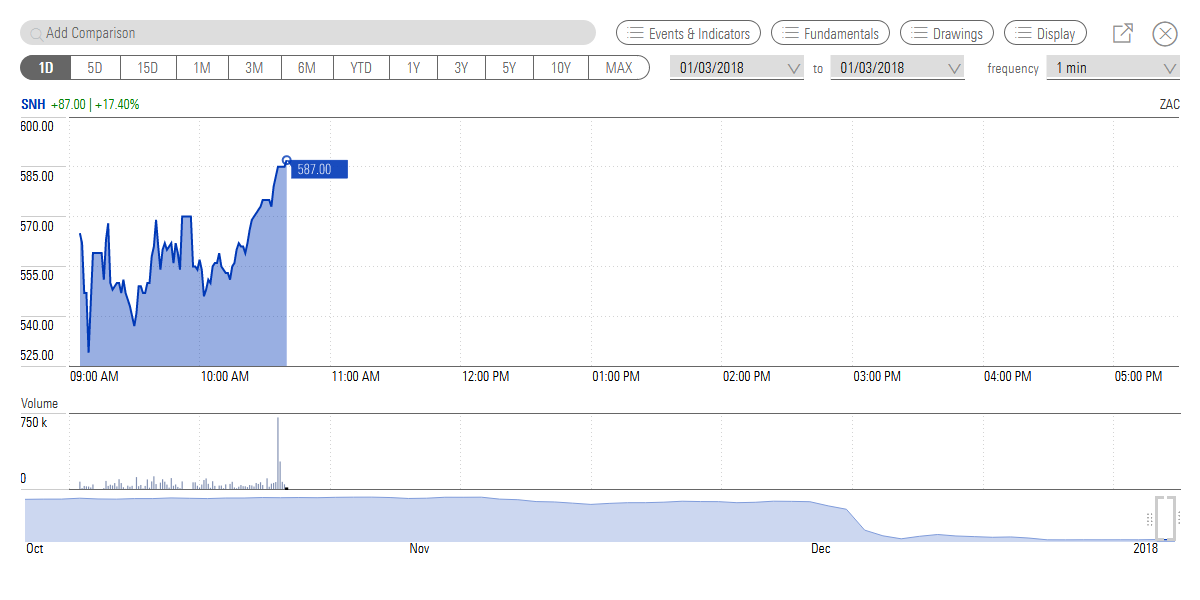 Steinhoff International Holdings N.V. 1032676