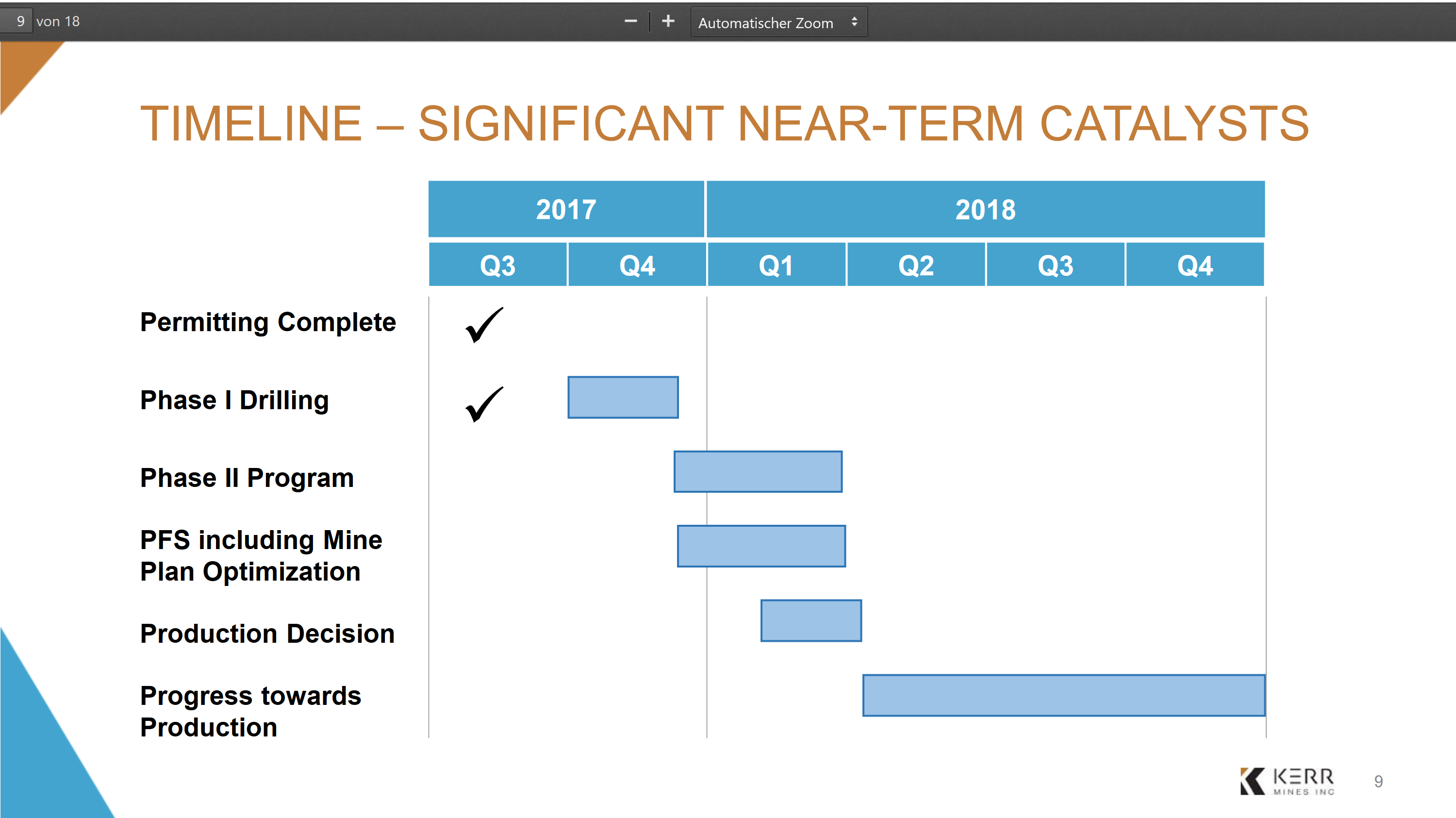 Kerr Mines Inc. 1034723