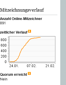 Tesla - Autos, Laster, Speicher und Solardächer 1040511