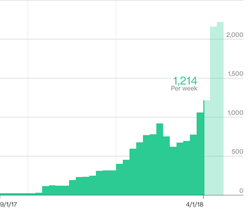 Tesla Model S 22-Jun-2012 die CHANCE 1047816