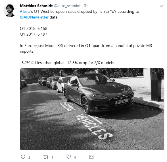 Tesla - Autos, Laster, Speicher und Solardächer 1048961