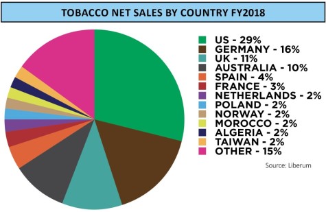 solide Marken und am Rauch mitverdienen 1303258