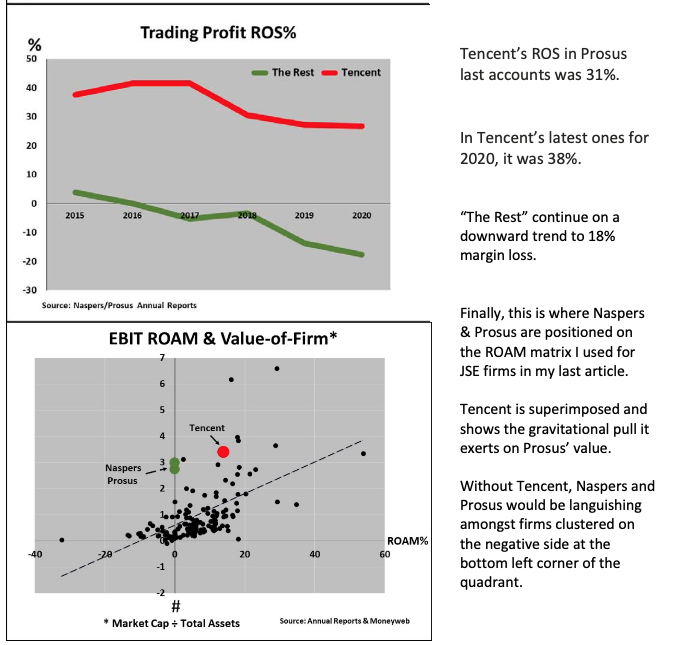 Prosus N.V. - Aktie - Niederlande 1255934