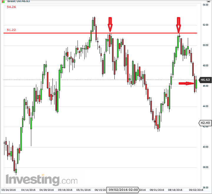 Brent Crude Rohöl ICE Rolling 937199