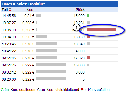 Dyesol LTD, es geht weiter ! 656307