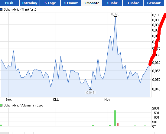 Solarhybrid AG - Comeback ? 668302