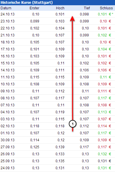 STEVIA für TABAK !! 657088