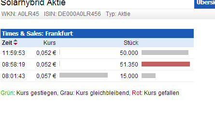 Solarhybrid AG - Comeback ? 665387