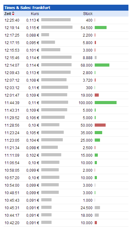 Solarhybrid AG - Comeback ? 661437