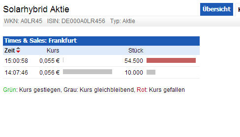 Solarhybrid AG - Comeback ? 665876
