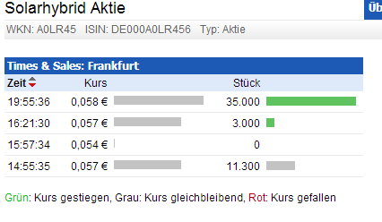 Solarhybrid AG - Comeback ? 663624