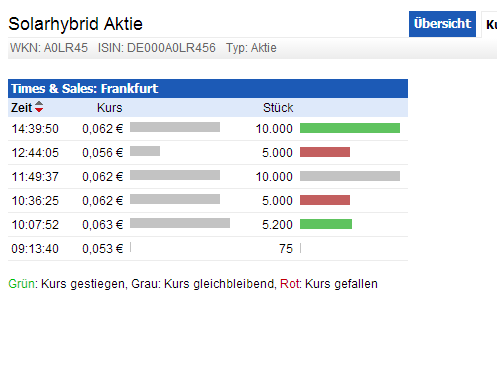 Solarhybrid AG - Comeback ? 664330