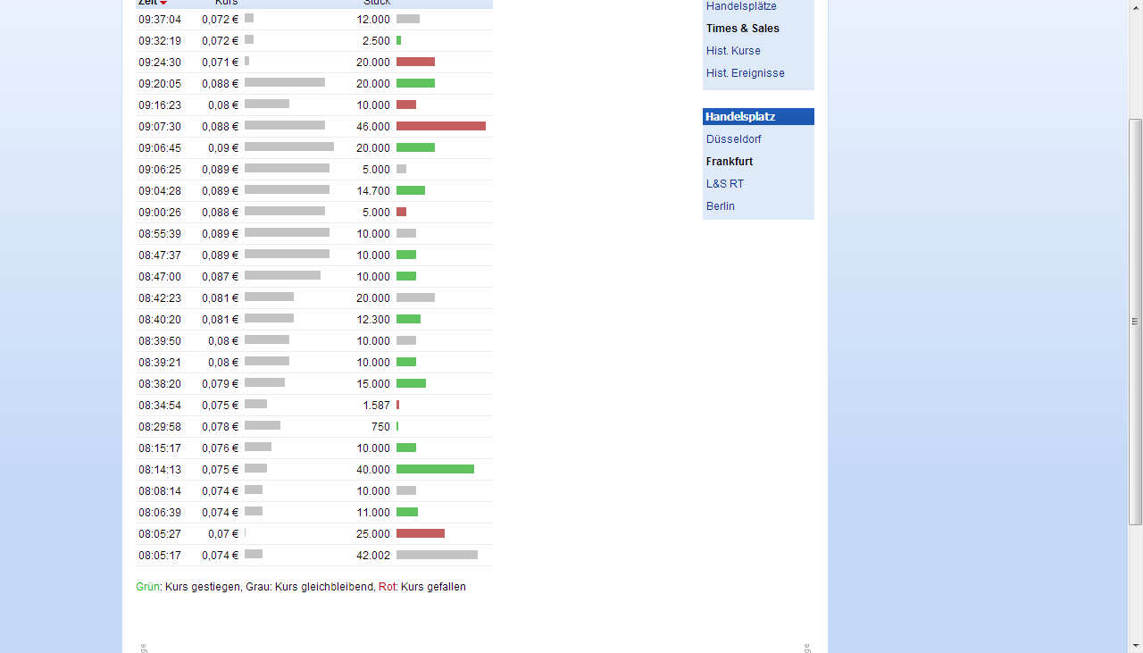 Solarhybrid AG - Comeback ? 755197
