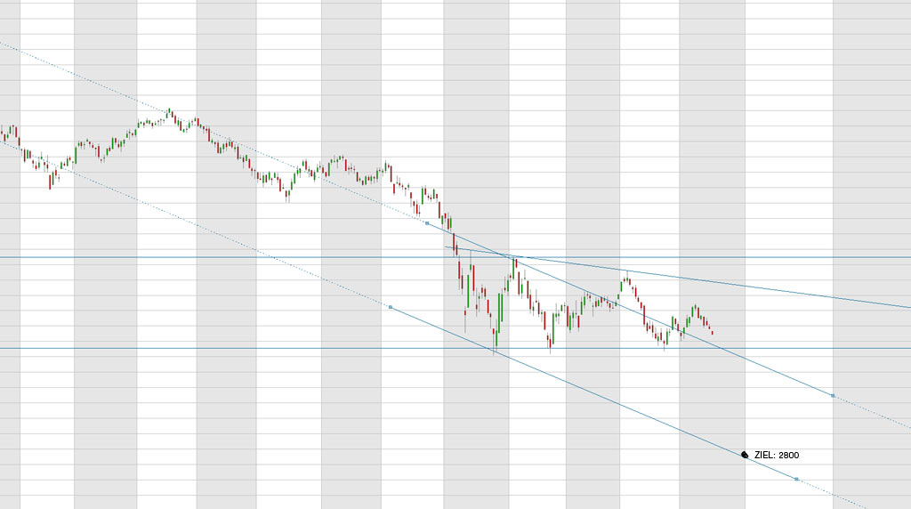 Quo Vadis Dax 2009 216833