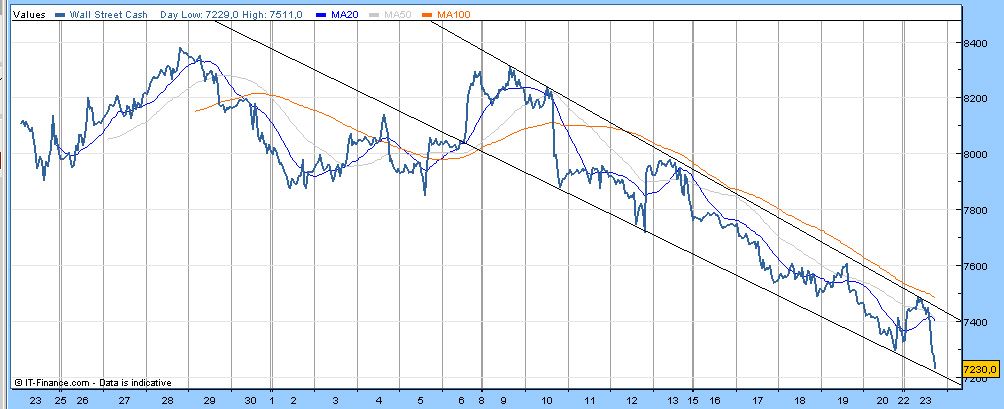 Quo Vadis Dax 2009 218242