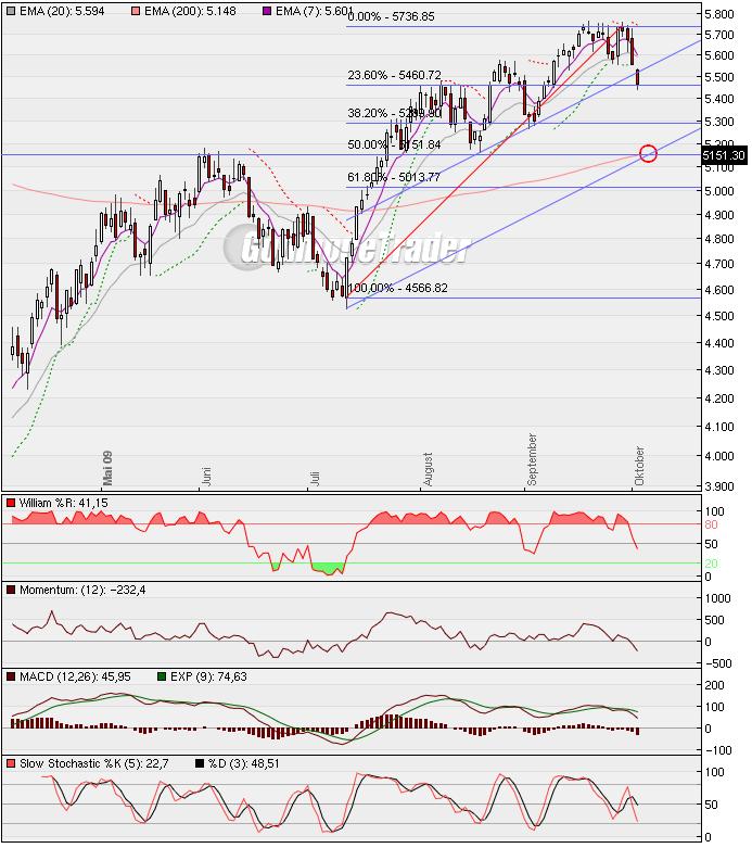 Die Bullen scharren gar nicht mit den Hufen, 264069