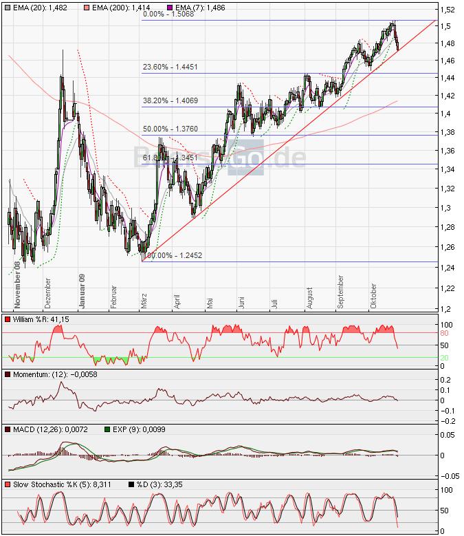 Die Bullen scharren gar nicht mit den Hufen, 270749