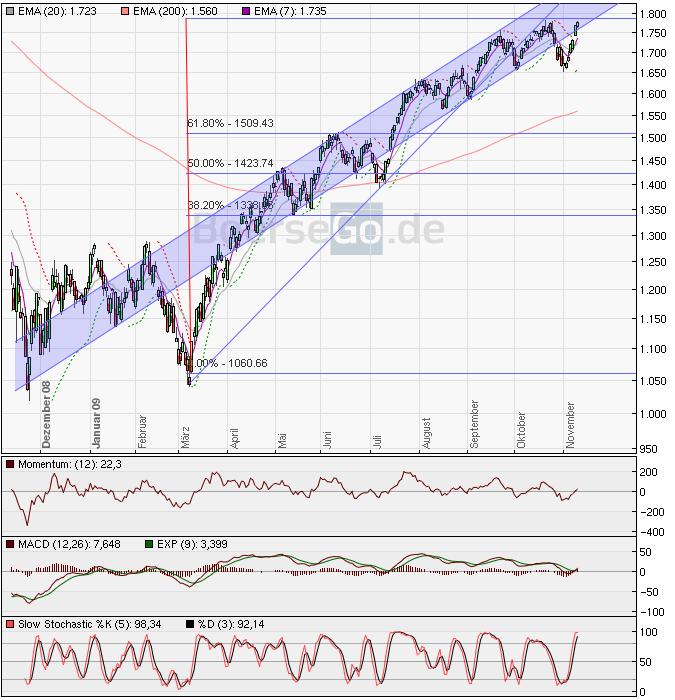 Der USA Bären-Thread 274132