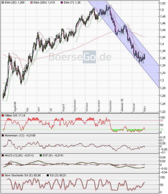 jetzt € shorten II 303919