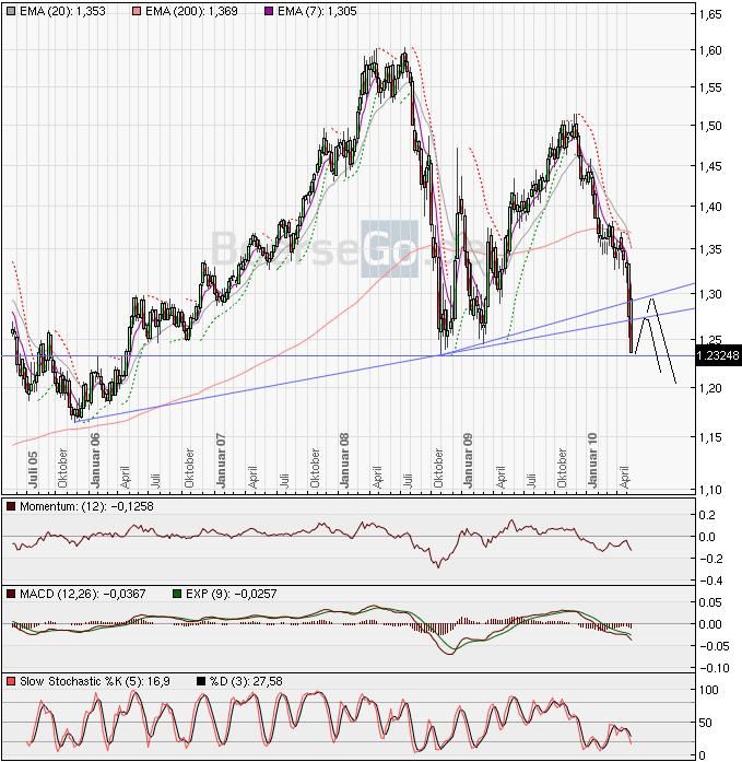 Der EUR/USD 2,0 Thread 320525