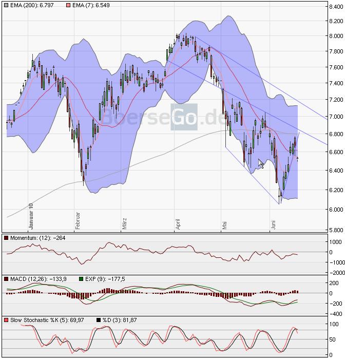 Der Antizykliker-Thread 327111