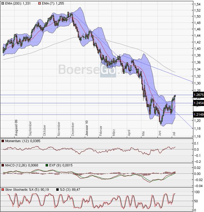 jetzt € shorten II 331166