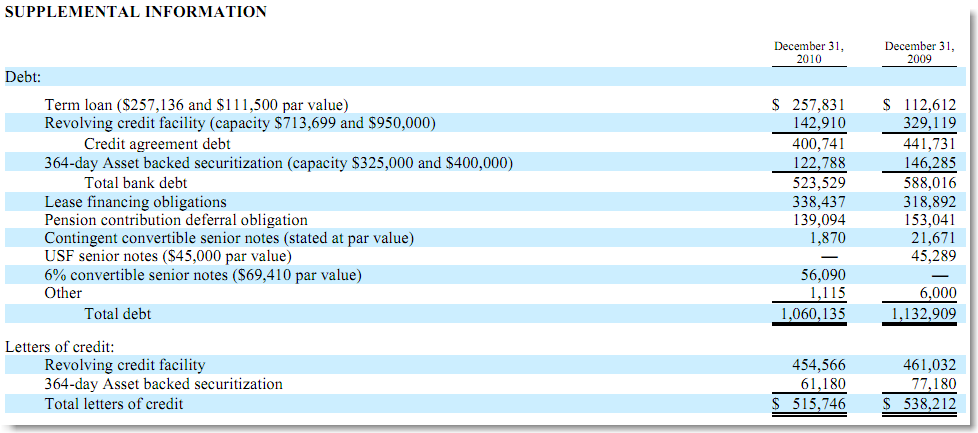 unterbewerteter US-Transportgigant! 381969