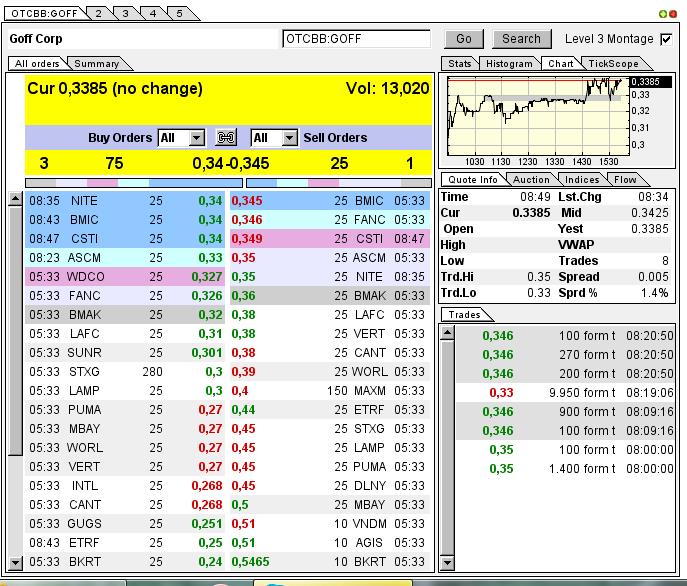GOFF - neuer APS-Pick 589961