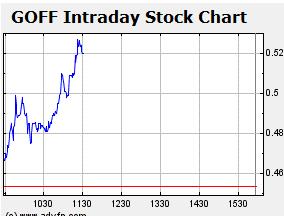 GOFF - neuer APS-Pick 592958