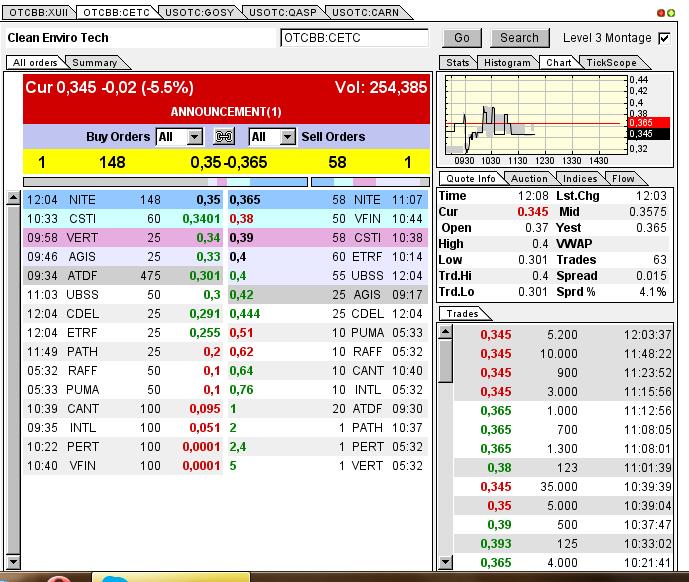 CLEAN ENVIRO TECH könnte seine Investoren überaus 609004