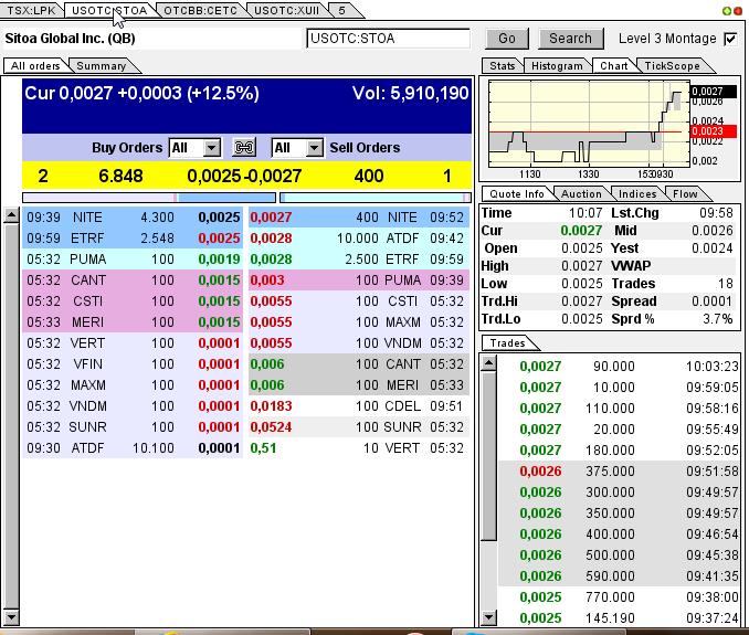 Nach dem Absturz erwarte ich einen Tenbagger 614206