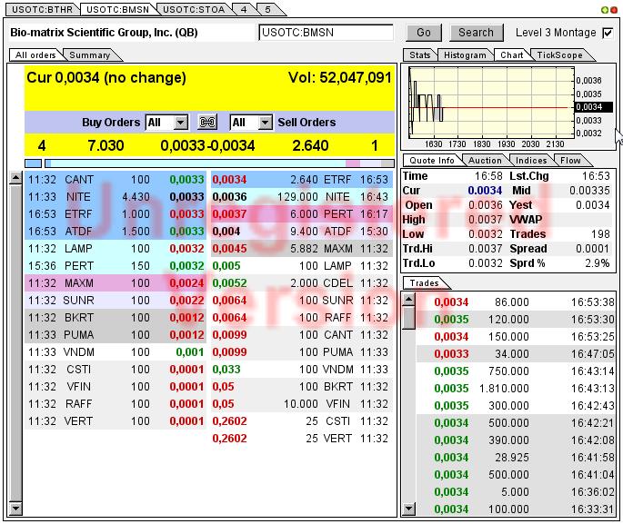 Drug-Stocks im Aufwind 615676