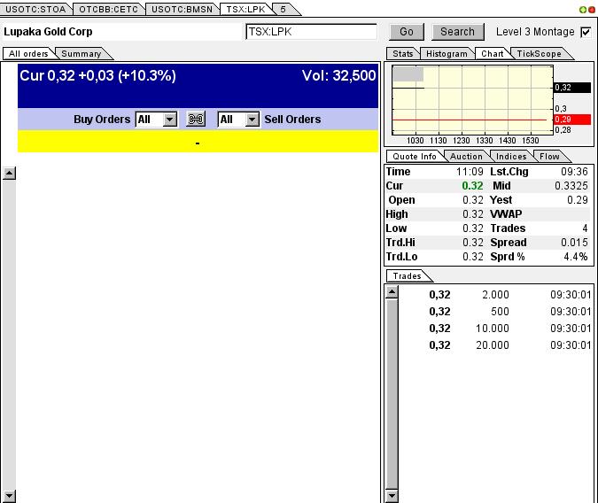 Solider Rohstoff Explorer 618790